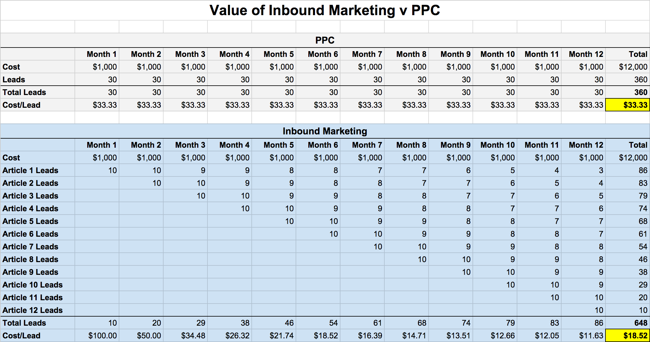 Value-of-Inbound-Marketing-Template-Screenshot.png