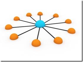 Franchise Website Marketing, network of websites