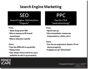 SEO_and_PPC_Search_Engine_Marketing_Comparison