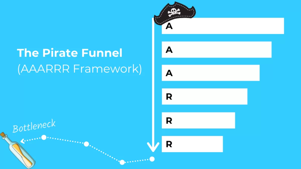 The Pirate Funnel AAARRR Framework