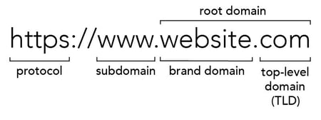 domains glossary HubSpot