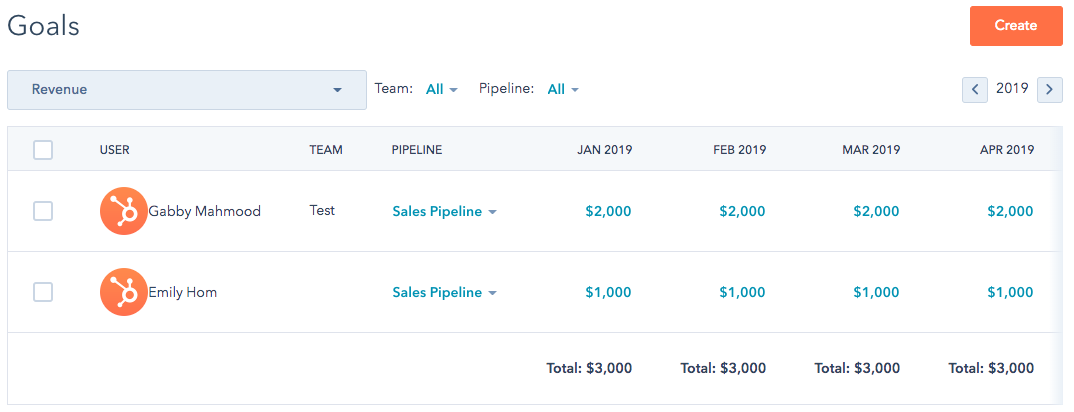 What Are HubSpot Sales Goals? - MINDSCAPE