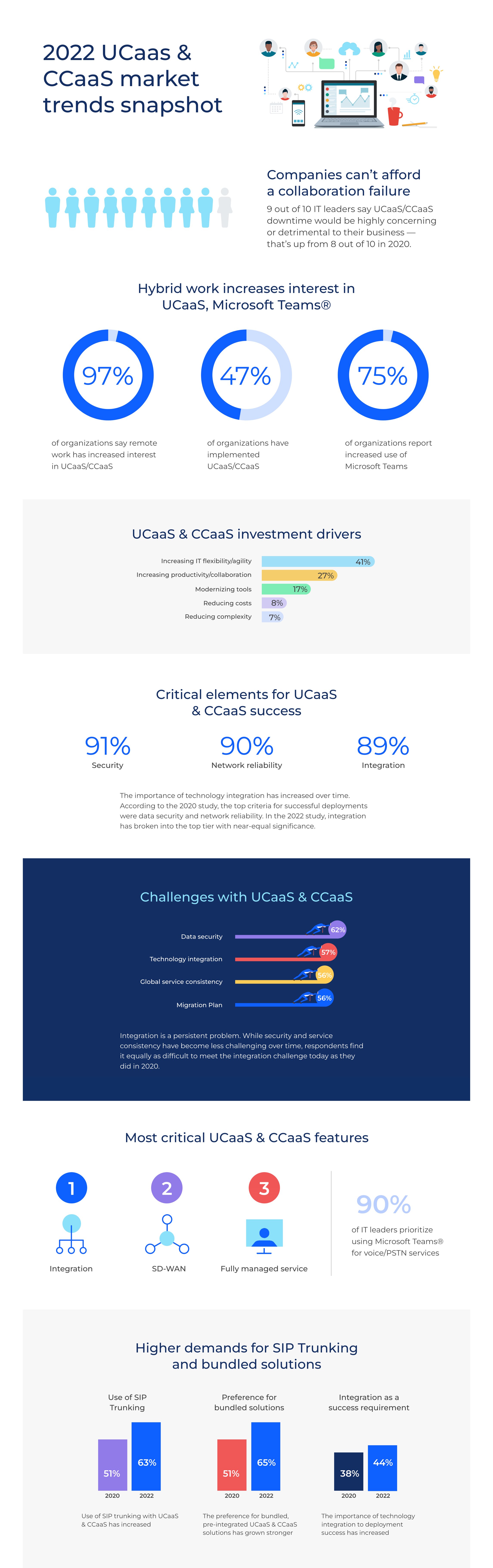 Comcast Business Masergy Infographics - Mindscape